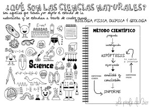 ciencias
