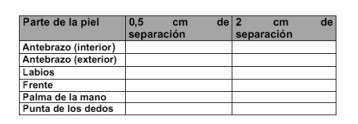 tabla2