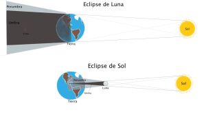 eclipses_diagrama (1)